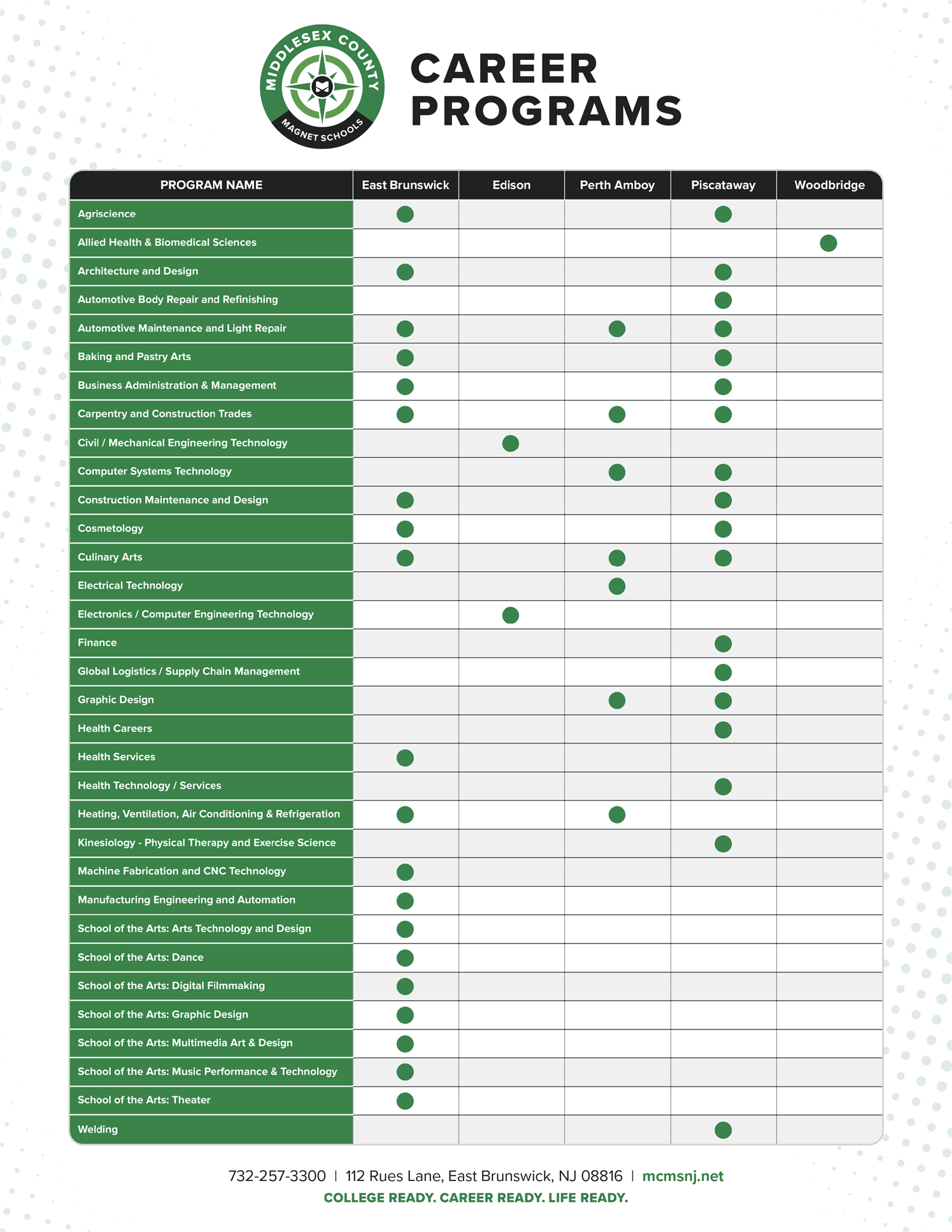 Career Programs 2024 Chart